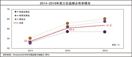 2016꣨죩йƷָ(C-BPI®)