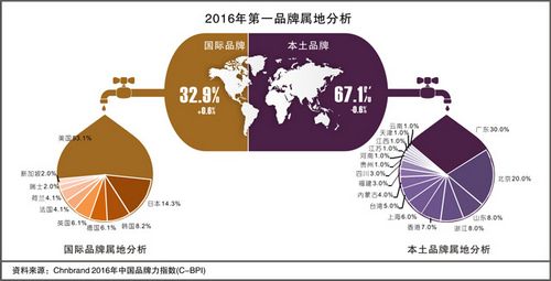 2016꣨죩йƷָ(C-BPI®)