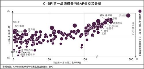 2016꣨죩йƷָ(C-BPI®)