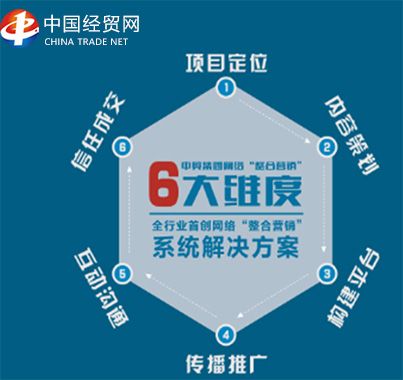 中国十大网络营销策划公司-中国经贸网用服务印证品牌力量
