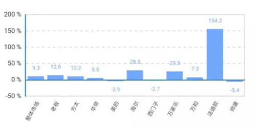 5ȼгٰ¯ ۶9.3%