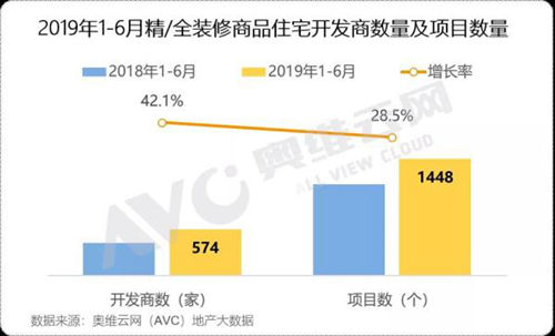 2019ϰ꾫װͬ17% ϴʷ