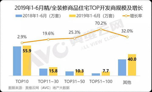 2019ϰ꾫װͬ17% ϴʷ