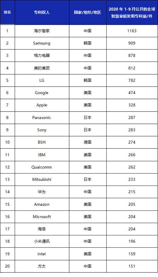 ̫ѡȫǻۼͥרTOP20